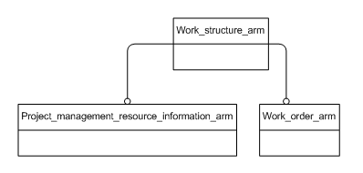 Figure C.1 — ARM schema level EXPRESS-G diagram                         1 of 1