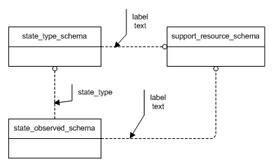 schema_diagexpg1.gif
