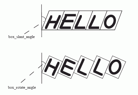 Figure 19 —  Box slant and rotate angle