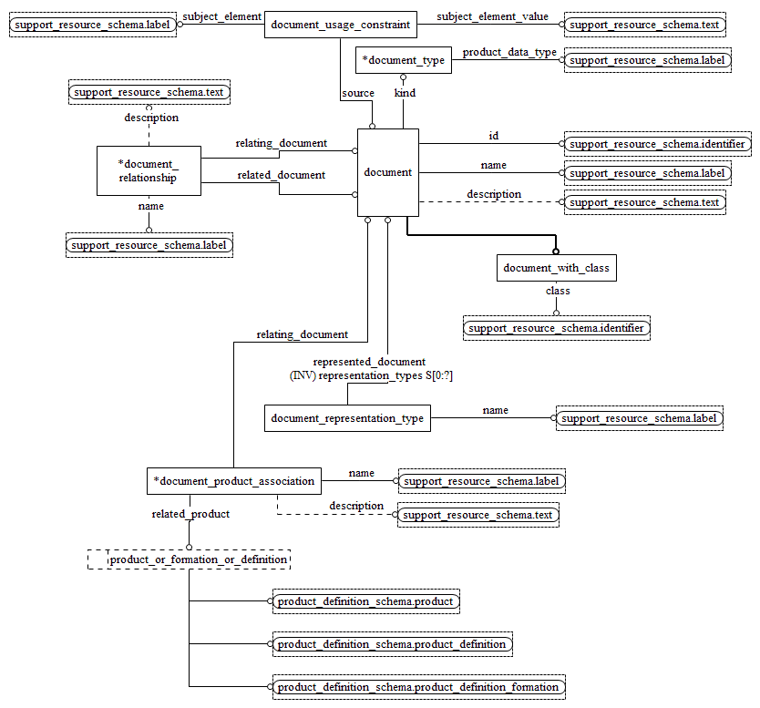 fundamentals_of_product_description_and_support : Figure D.20 — EXPRESS ...