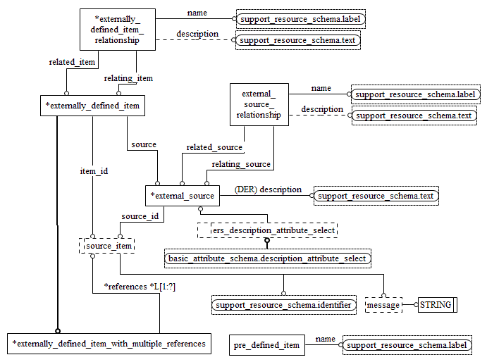 fundamentals_of_product_description_and_support : Figure D.26 — EXPRESS ...