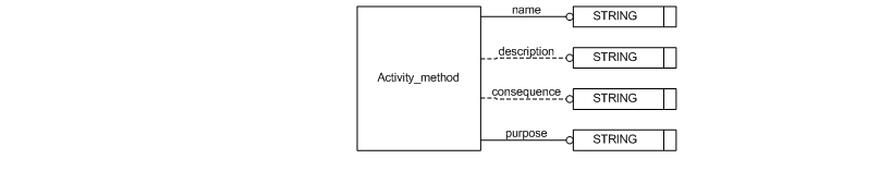 Figure C.2 — ARM entity level EXPRESS-G diagram 1 of 1