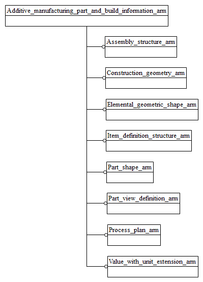 Figure C.1 — ARM schema level EXPRESS-G diagram                         1 of 1