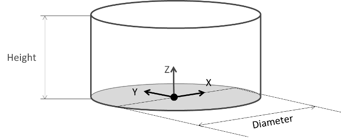 Figure 5 —  Illustration of a circular build volume for an additive Manufacturing Machine/System (Upward Building)