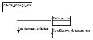 Figure C.1 — ARM schema level EXPRESS-G diagram                         1 of 1