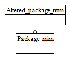 Figure D.1 — MIM schema level EXPRESS-G diagram 1 of 1