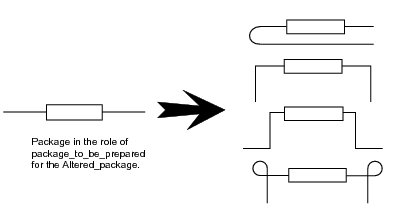 Figure 1 —  Altered package