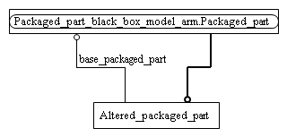 Figure C.2 — ARM entity level EXPRESS-G diagram 1 of 1