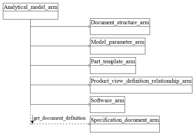 Figure C.1 — ARM schema level EXPRESS-G diagram                         1 of 1