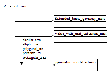 Figure D.1 — MIM schema level EXPRESS-G diagram 1 of 1