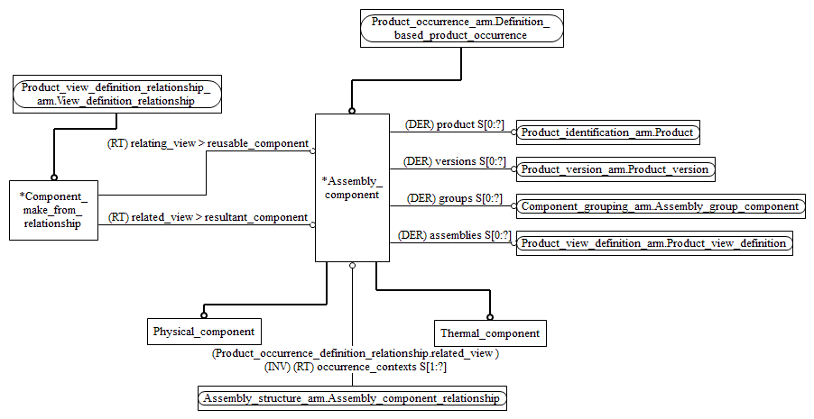 Figure C.2 — ARM entity level EXPRESS-G diagram 1 of 1