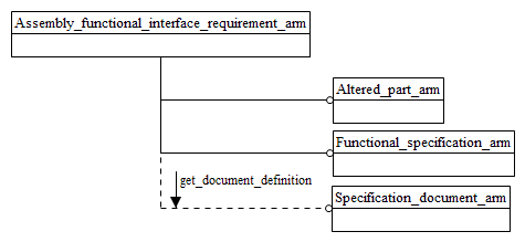 Figure C.1 — ARM schema level EXPRESS-G diagram                         1 of 1