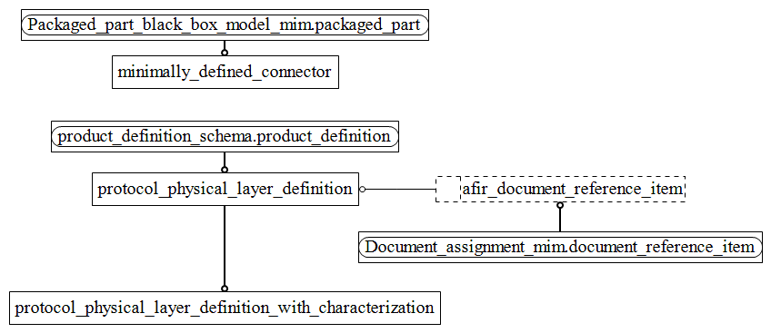 Figure D.2 — MIM entity level EXPRESS-G diagram 1 of 1