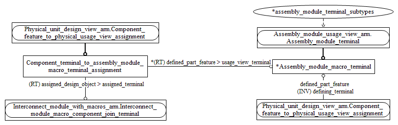 Figure C.2 — ARM entity level EXPRESS-G diagram 1 of 1