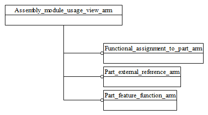 Figure C.1 — ARM schema level EXPRESS-G diagram                         1 of 1