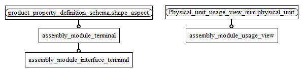 Figure D.2 — MIM entity level EXPRESS-G diagram 1 of 1