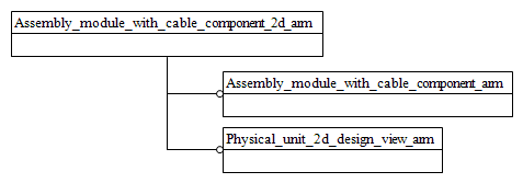 Figure C.1 — ARM schema level EXPRESS-G diagram                         1 of 1