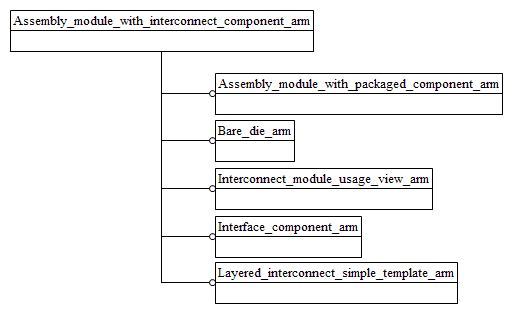 Figure C.1 — ARM schema level EXPRESS-G diagram                         1 of 1