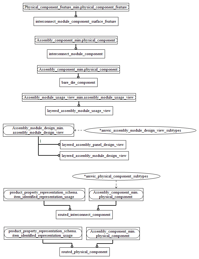 Figure D.2 — MIM entity level EXPRESS-G diagram 1 of 1