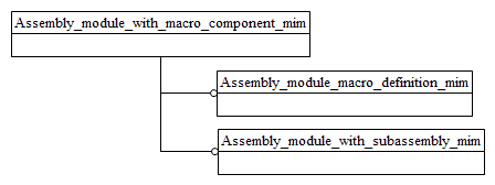 Figure D.1 — MIM schema level EXPRESS-G diagram 1 of 1