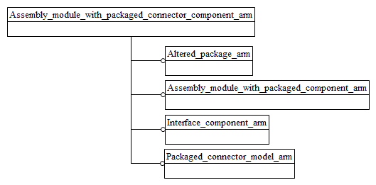 Figure C.1 — ARM schema level EXPRESS-G diagram                         1 of 1