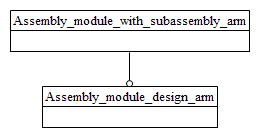 Figure C.1 — ARM schema level EXPRESS-G diagram                         1 of 1