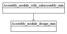 Figure D.1 — MIM schema level EXPRESS-G diagram 1 of 1