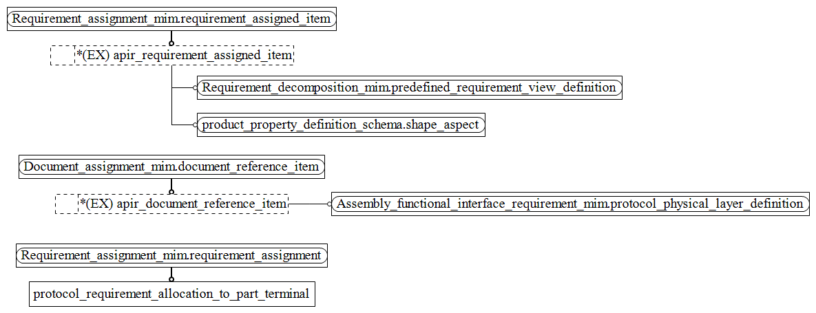 Figure D.2 — MIM entity level EXPRESS-G diagram 1 of 1