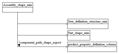 Figure D.1 — MIM schema level EXPRESS-G diagram 1 of 1