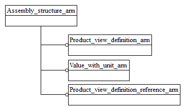 Figure C.1 — ARM schema level EXPRESS-G diagram                         1 of 1