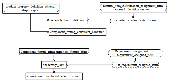 Figure D.2 — MIM entity level EXPRESS-G diagram 1 of 1