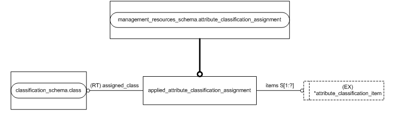 Figure D.2 — MIM entity level EXPRESS-G diagram 1 of 1