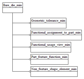 Figure D.1 — MIM schema level EXPRESS-G diagram 1 of 1