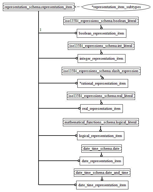 Figure D.2 — MIM entity level EXPRESS-G diagram 1 of 1