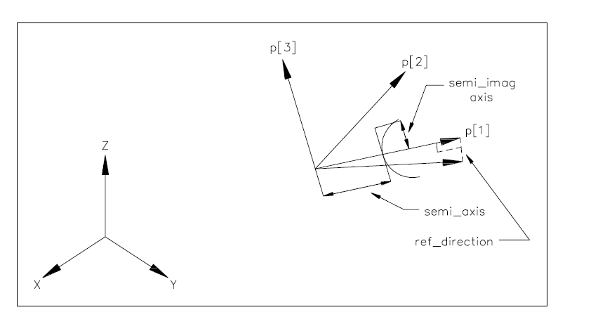 Figure 1 —  Hyperbola