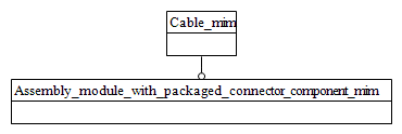 Figure D.1 — MIM schema level EXPRESS-G diagram 1 of 1