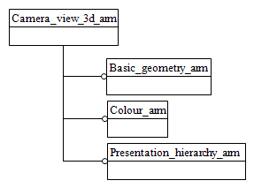 Figure C.1 — ARM schema level EXPRESS-G diagram                         1 of 1