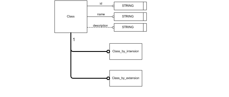 Figure C.2 — ARM entity level EXPRESS-G diagram 1 of 1