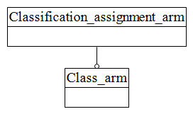 Figure C.1 — ARM schema level EXPRESS-G diagram                         1 of 1