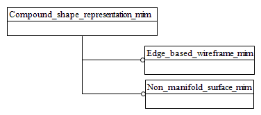 Figure D.1 — MIM schema level EXPRESS-G diagram 1 of 1