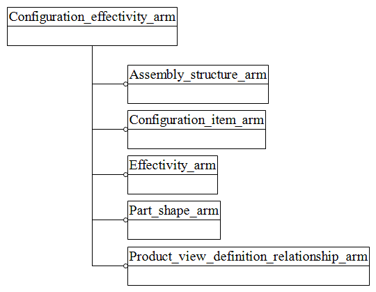 Figure C.1 — ARM schema level EXPRESS-G diagram                         1 of 1