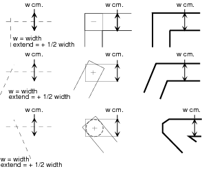 Figure 1 —  Square corners with extend