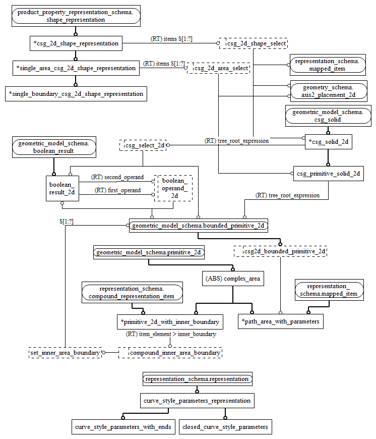 Figure D.2 — MIM entity level EXPRESS-G diagram 1 of 1