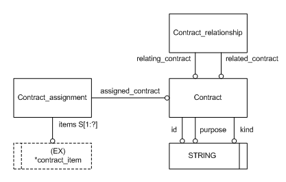 Figure C.2 — ARM entity level EXPRESS-G diagram 1 of 1