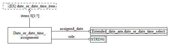 Figure C.2 — ARM entity level EXPRESS-G diagram 1 of 1