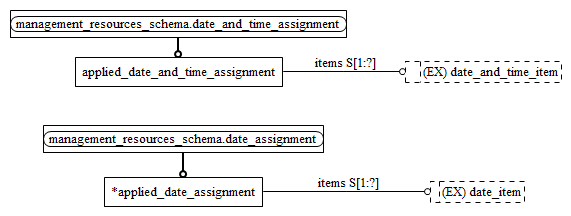 Figure D.2 — MIM entity level EXPRESS-G diagram 1 of 1