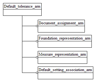 Figure C.1 — ARM schema level EXPRESS-G diagram                         1 of 1