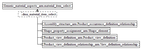 Figure C.2 — ARM entity level EXPRESS-G diagram 1 of 1