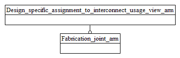 Figure C.1 — ARM schema level EXPRESS-G diagram                         1 of 1