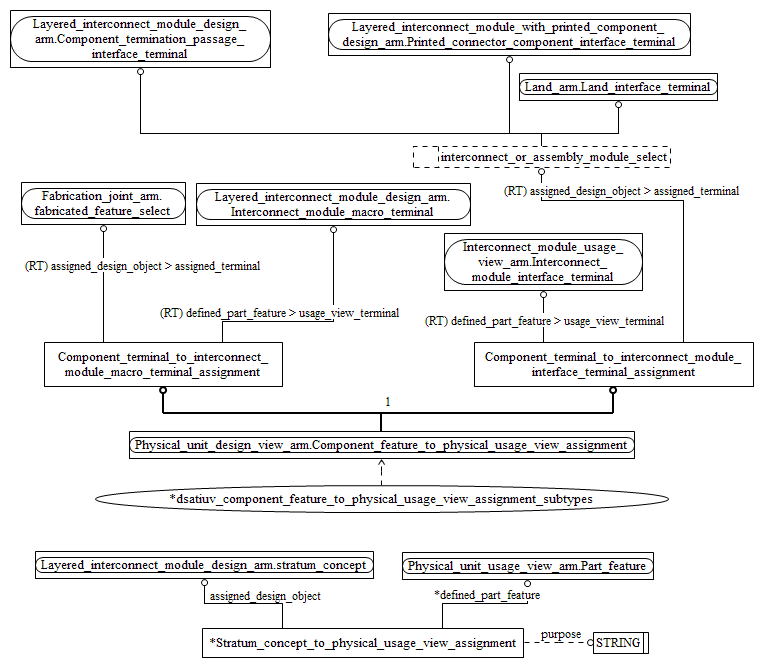 Figure C.2 — ARM entity level EXPRESS-G diagram 1 of 1